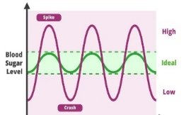 Данные исследования glucose response