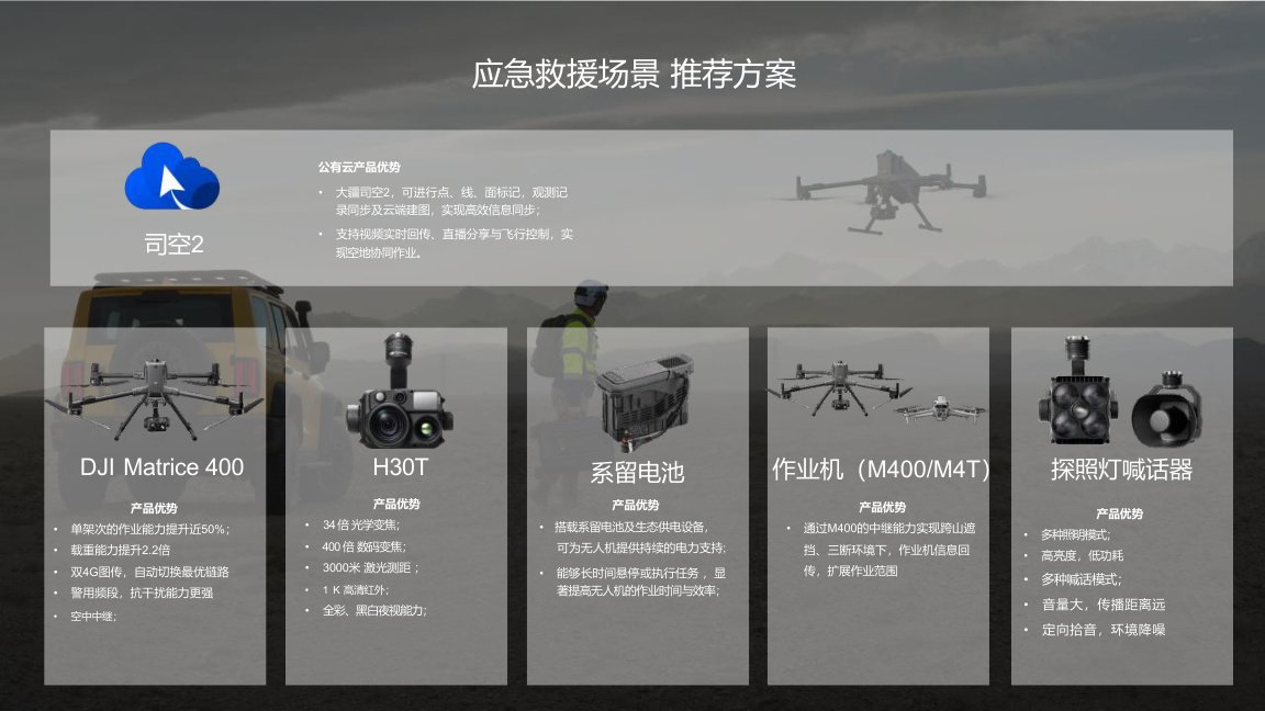 M400 Emergency Rescue Drone Solution for Enterprise Drones sourcing from Lyami Drone Solutions
