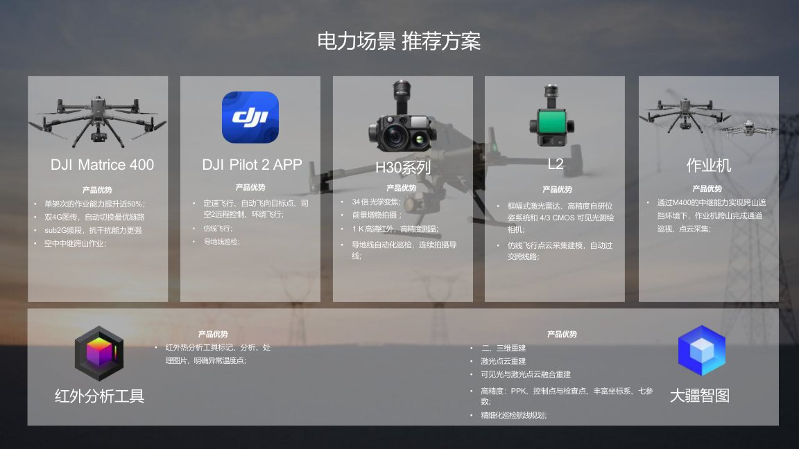 M400 Emergency Rescue Drone Solution visual 2 for M400 enterprise drone solution