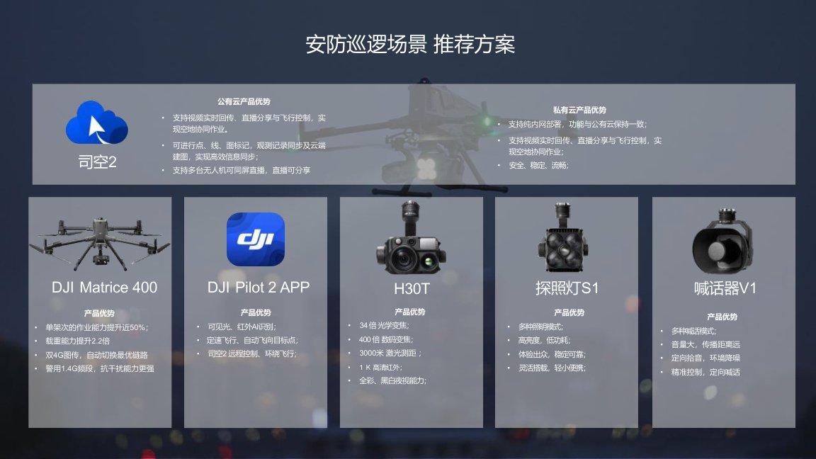 M400 Public Safety Drone Solution for Enterprise Drones sourcing from Lyami Drone Solutions
