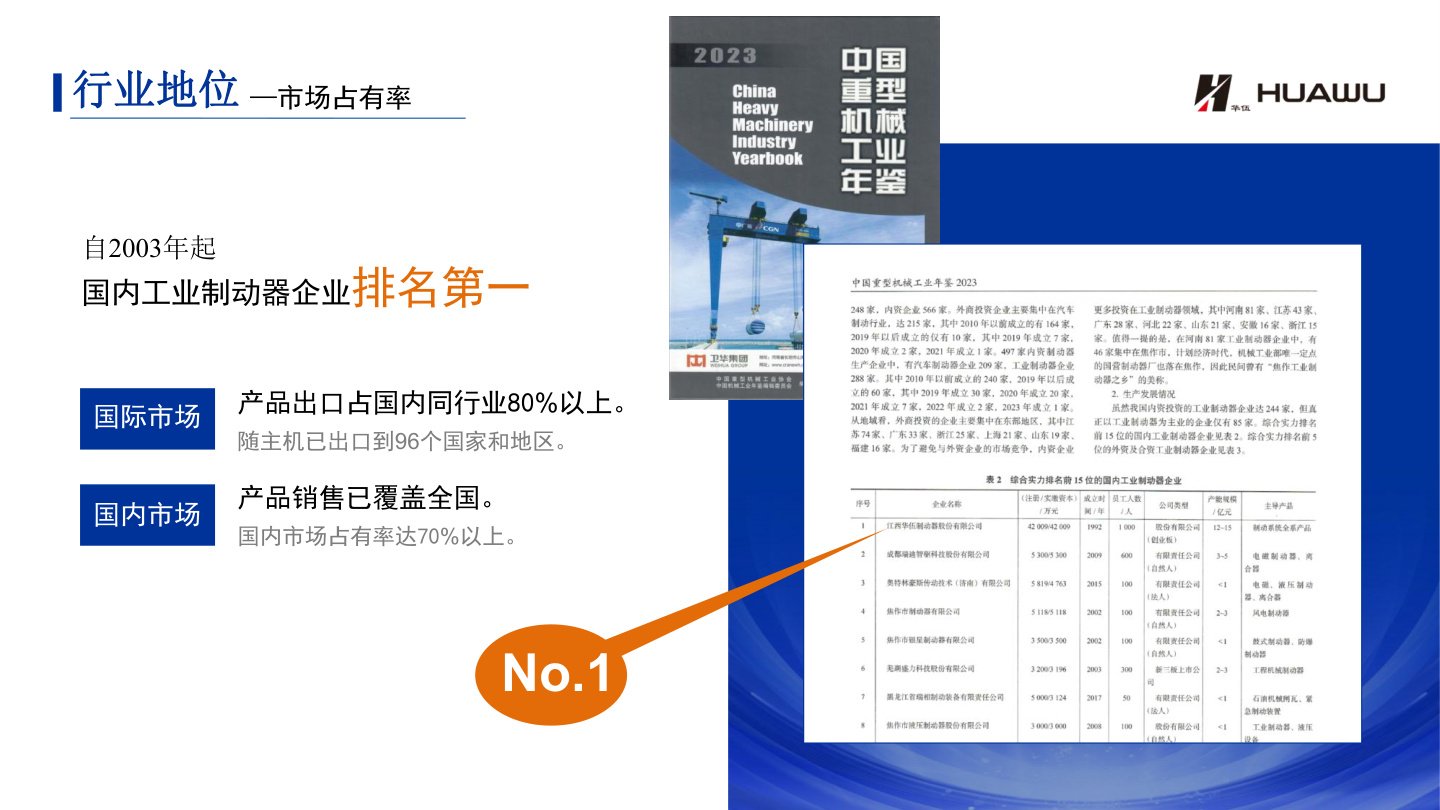 HUA-WU industrial brake market share and leading position visual