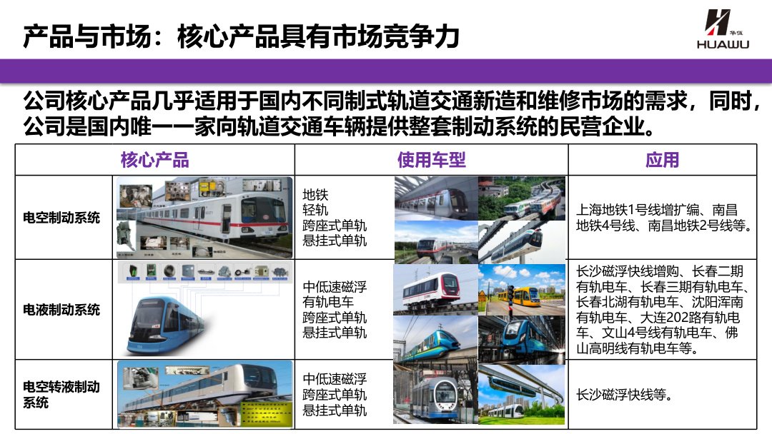 Rail Transit Braking Systems for Rail Transit Equipment sourcing from Huawu Rail Transit Equipment (Shanghai) Co., Ltd.
