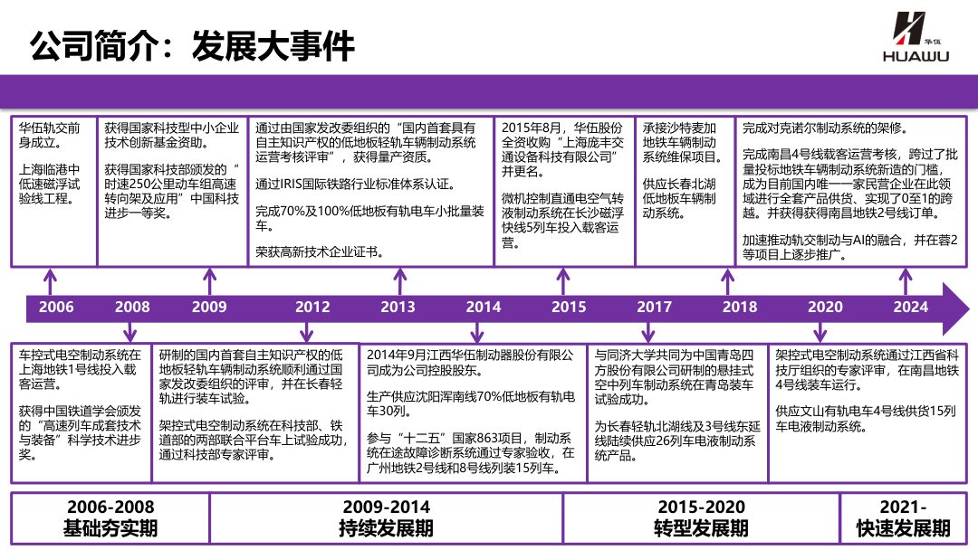 Huawu Rail Transit development timeline for rail braking technologies