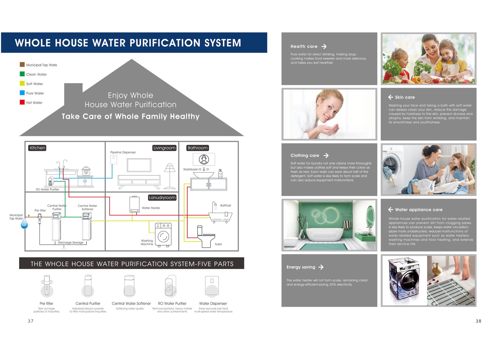 Whole House Water Purification System for Water Treatment Equipment sourcing from MICOE Water Purification Technology Co., Ltd.