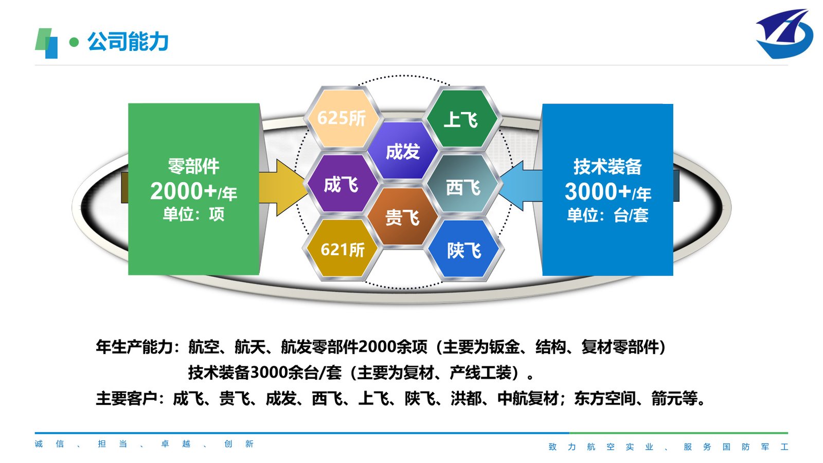Sichuan And Auto Technology production capacity and customer capability data