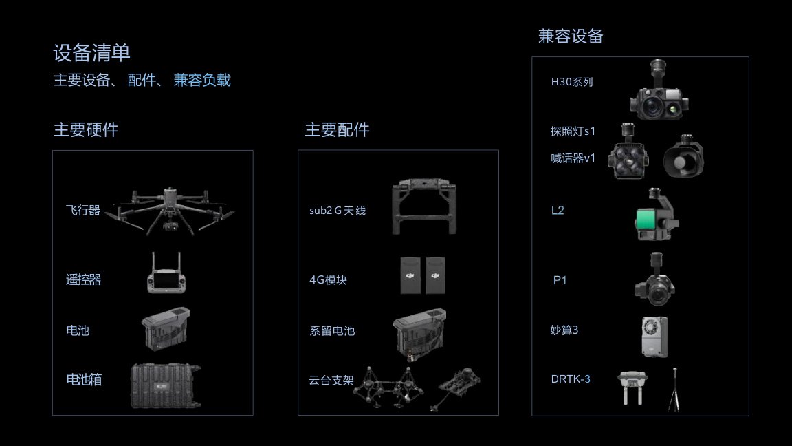 Tethered drone system visual 4 for Zhongke Xinyan low-altitude economy UAV system