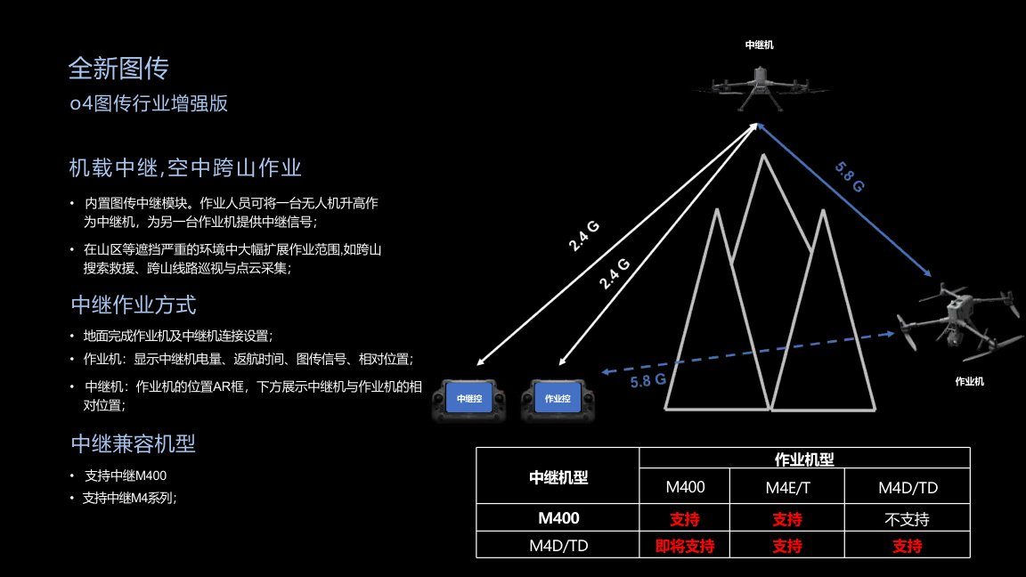 Tandem-Rotor Unmanned Helicopter for UAV Systems sourcing from Zhongke Xinyan Flight Technology