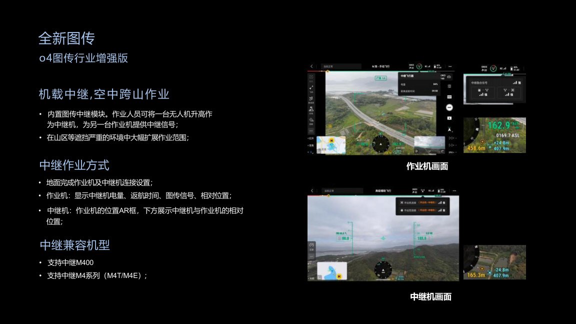 Tethered Drone System for UAV Systems sourcing from Zhongke Xinyan Flight Technology