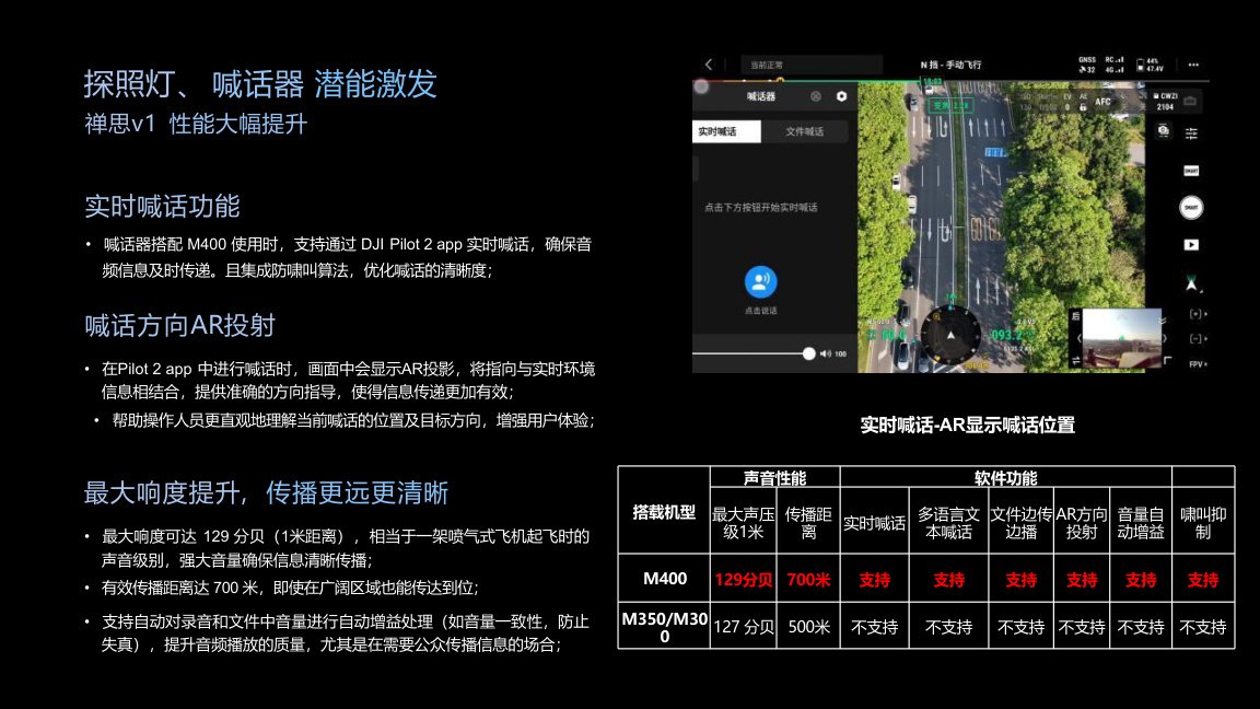 UAV AI command platform visual 3 for Zhongke Xinyan low-altitude economy UAV system