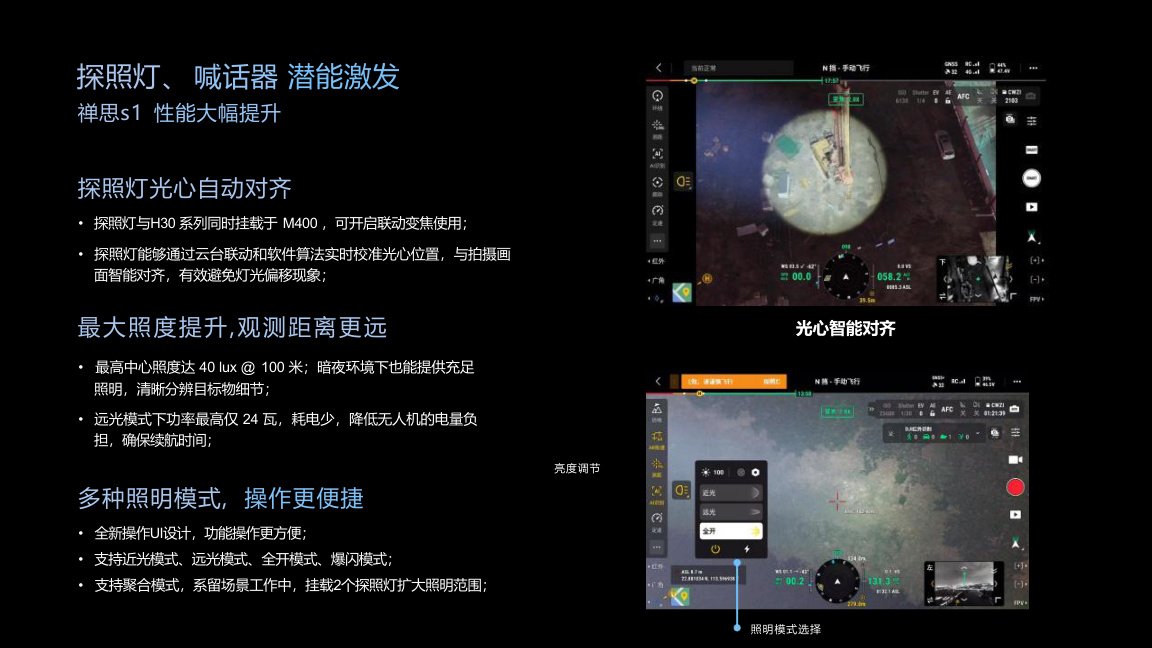 UAV Payload & Control Platform for UAV Systems sourcing from Zhongke Xinyan Flight Technology