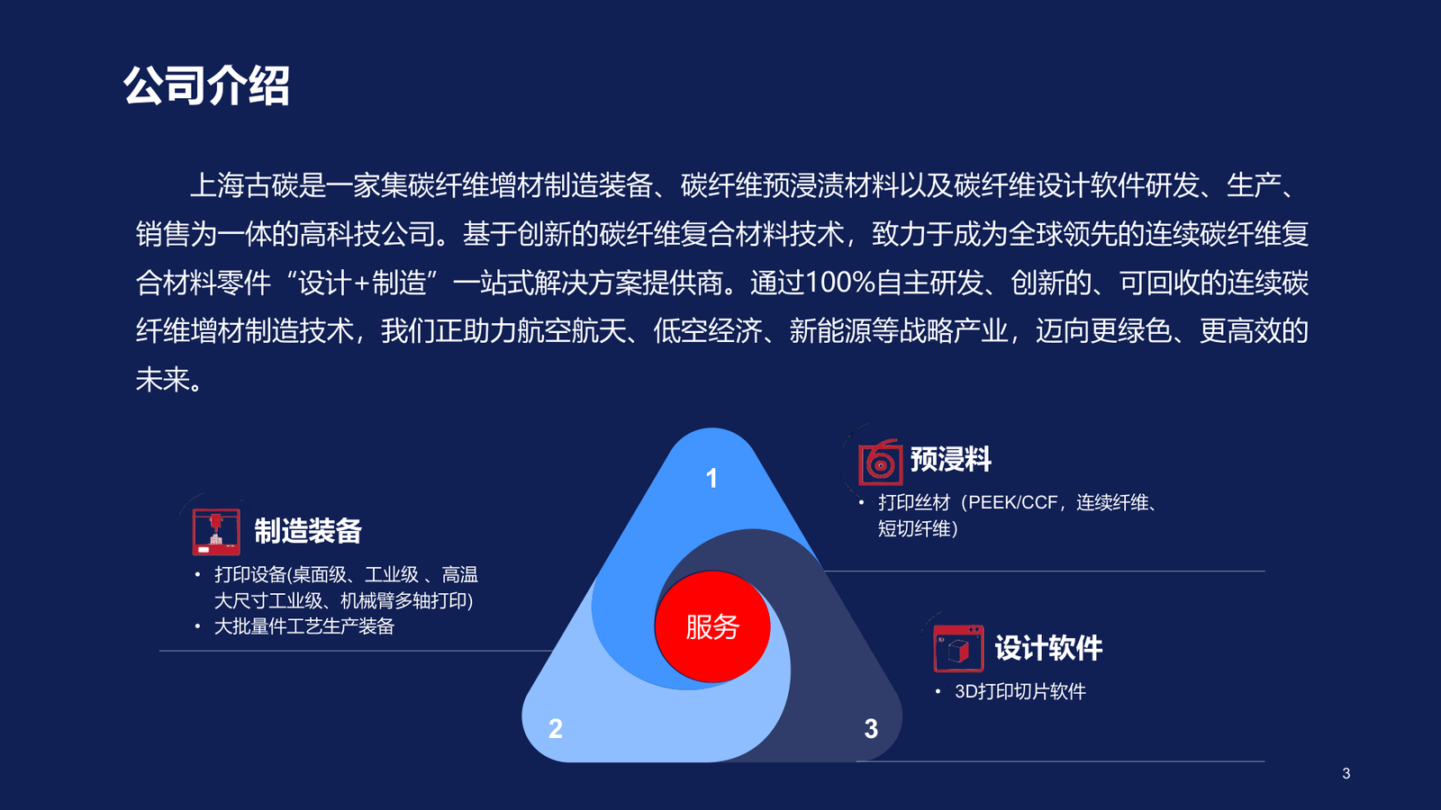 SHANGHAI GUTAN company and production overview