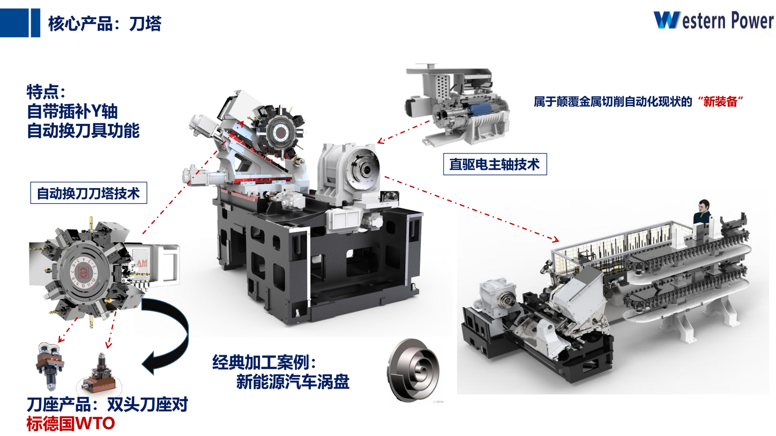 CNC Power Turret Unit for High-End CNC Machine Tools sourcing from Shaanxi Western CNC Technology Co., Ltd.
