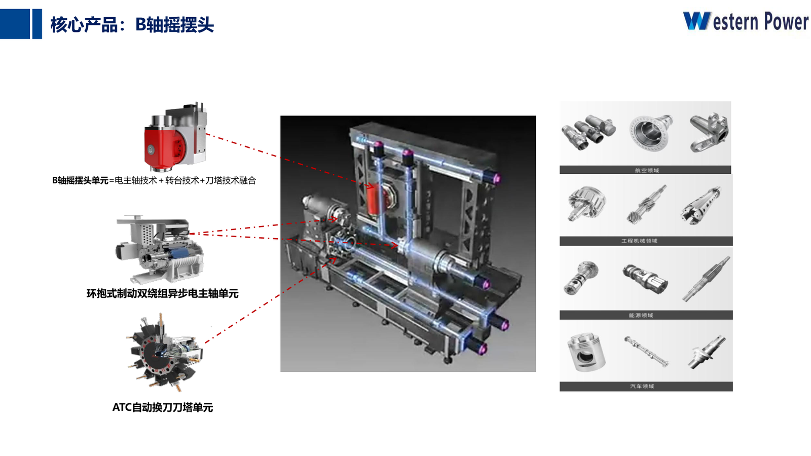 B-Axis Swing Head Unit for High-End CNC Machine Tools sourcing from Shaanxi Western CNC Technology Co., Ltd.