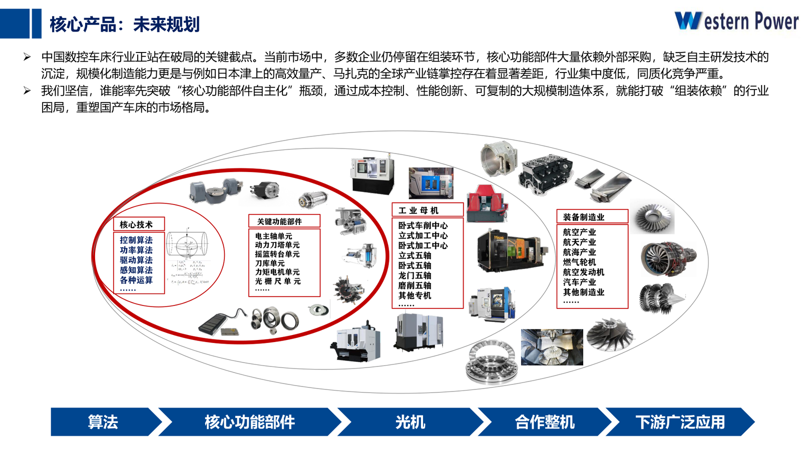 Core Functional Components Roadmap for High-End CNC Machine Tools sourcing from Shaanxi Western CNC Technology Co., Ltd.