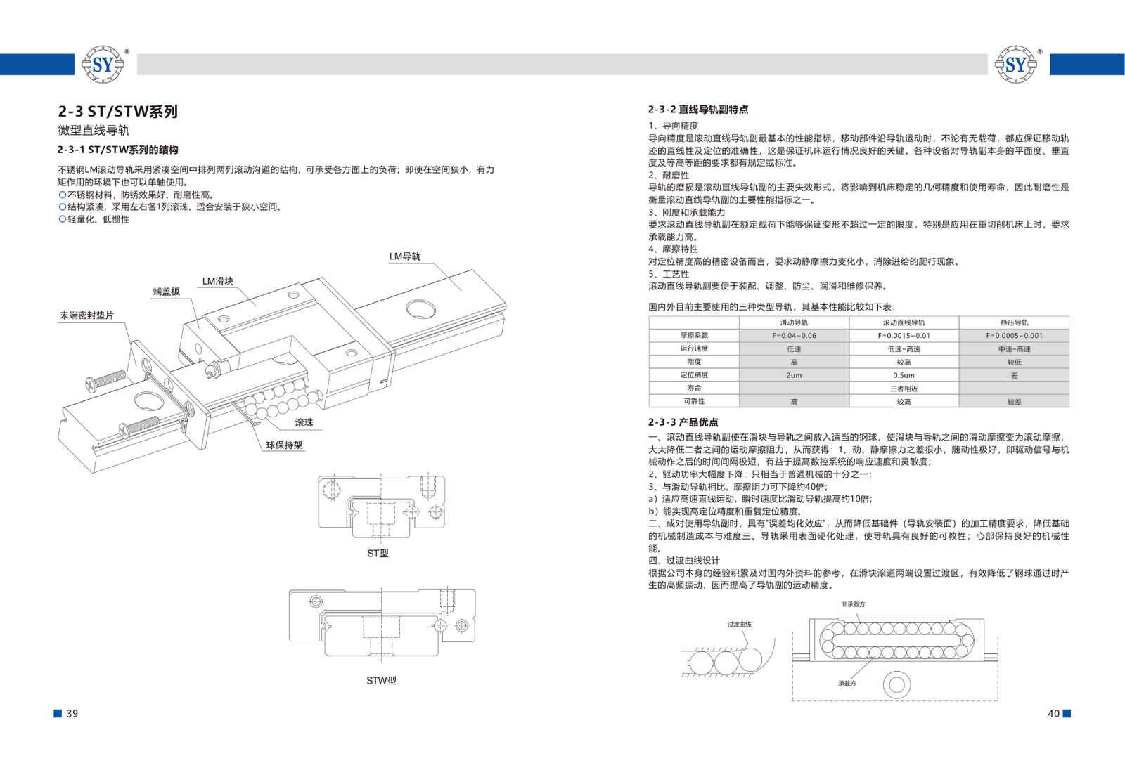Zhejiang Yinhe / SY product guide technical page preview