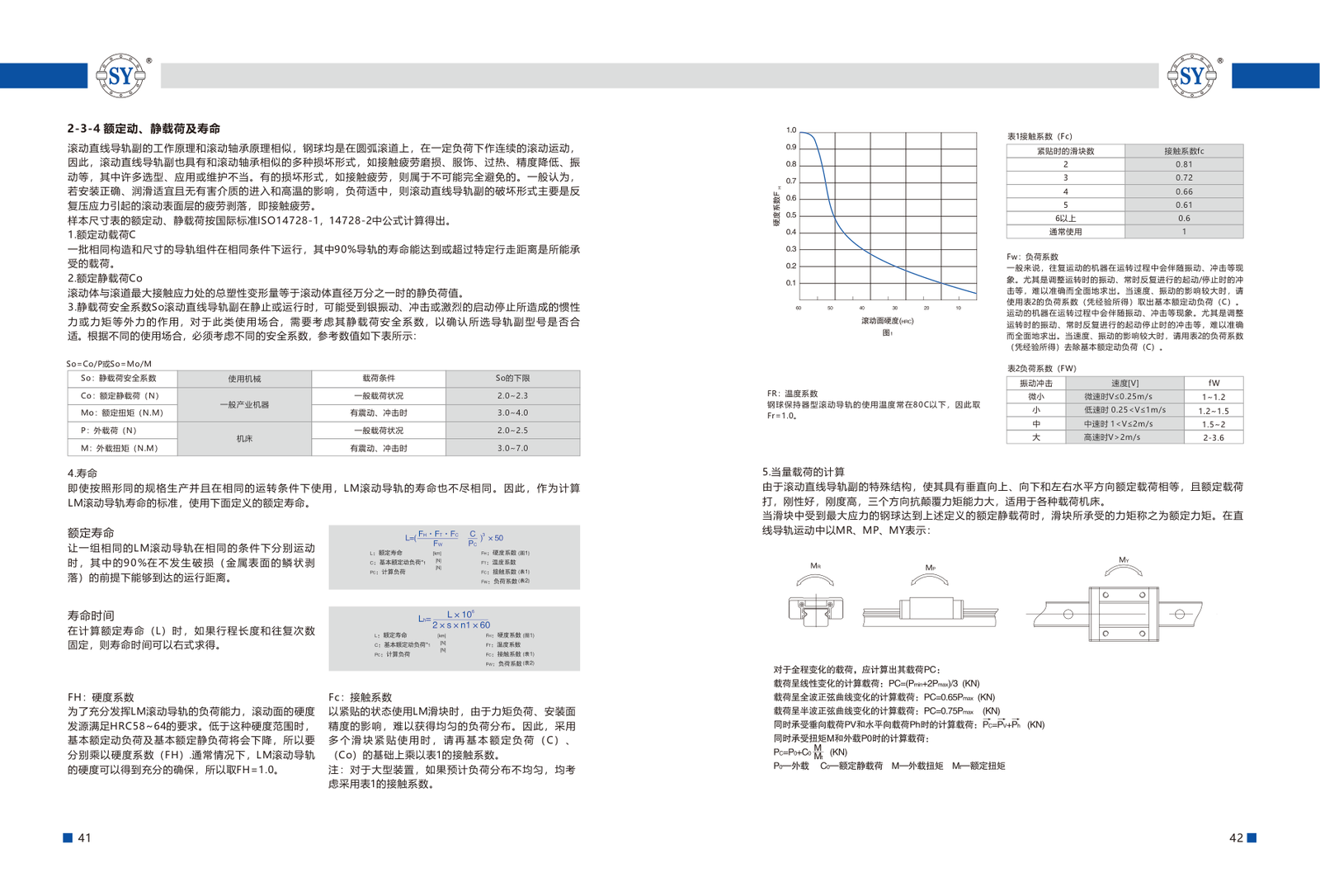 Linear Motion Components linear guide selection and technical reference